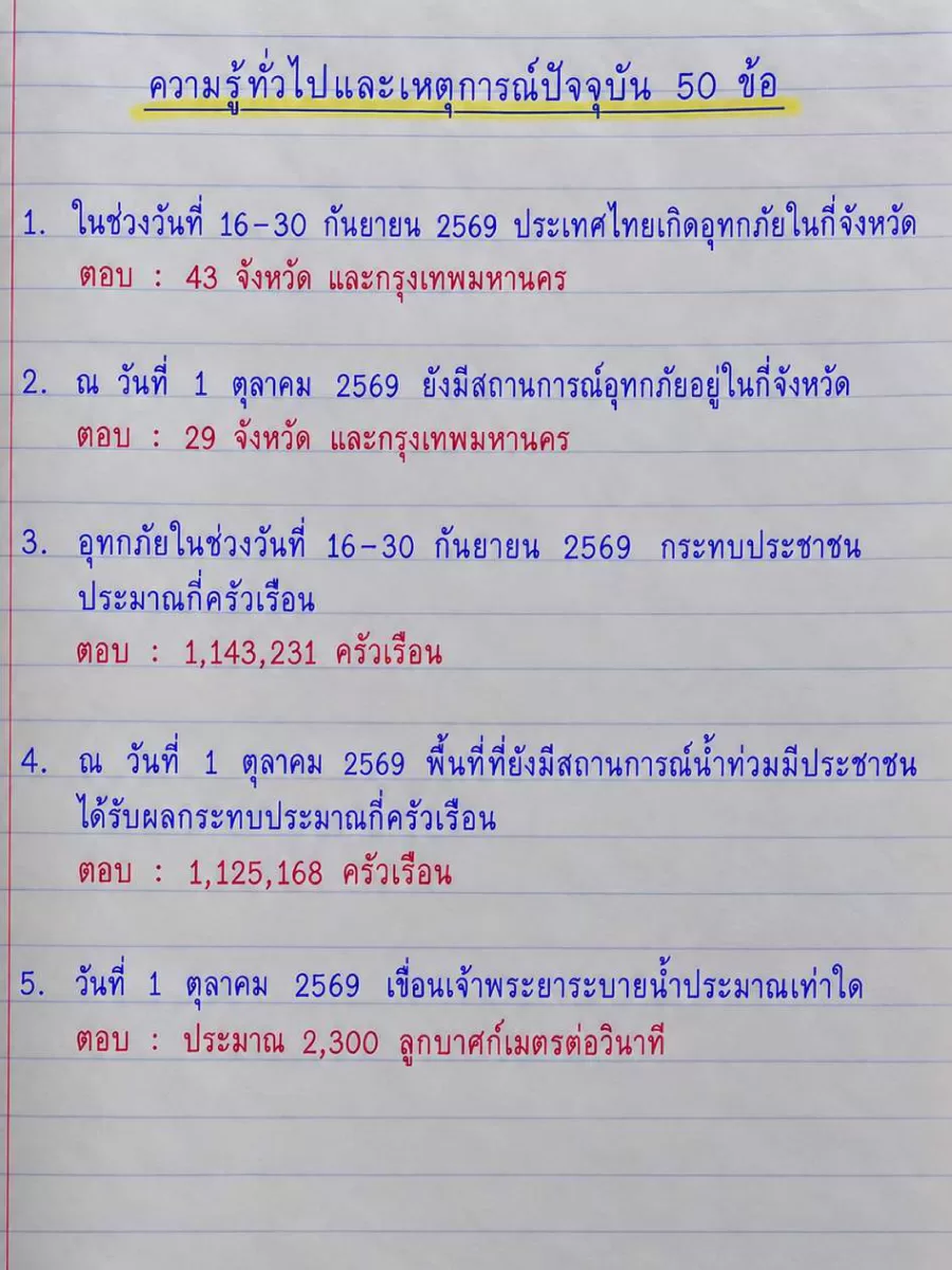 ข้อสอบ เหตุการณ์ปัจจุบัน 50 ข้อ